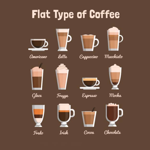 Café Catuaí: A versatilidade que agrada paladares diversos - inspiração 1