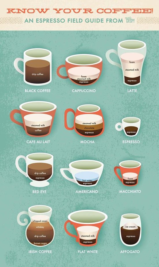 Cafés Especiais: Onde a qualidade encontra a arte - inspiração 1