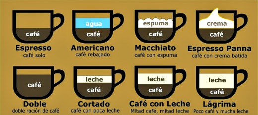Cafés Especiais: Onde a qualidade encontra a arte - inspiração 2