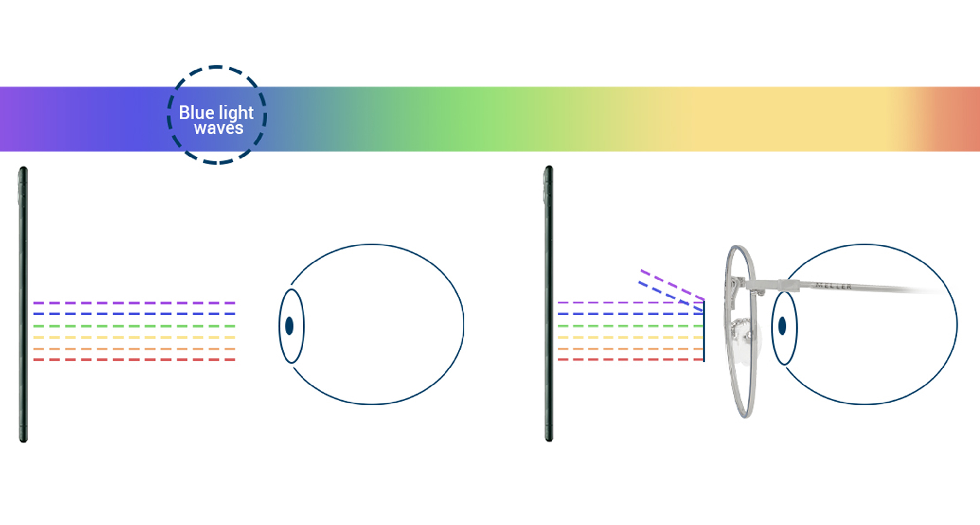 Entendendo os Efeitos da Luz Azul no Seu Sono - inspiração 2