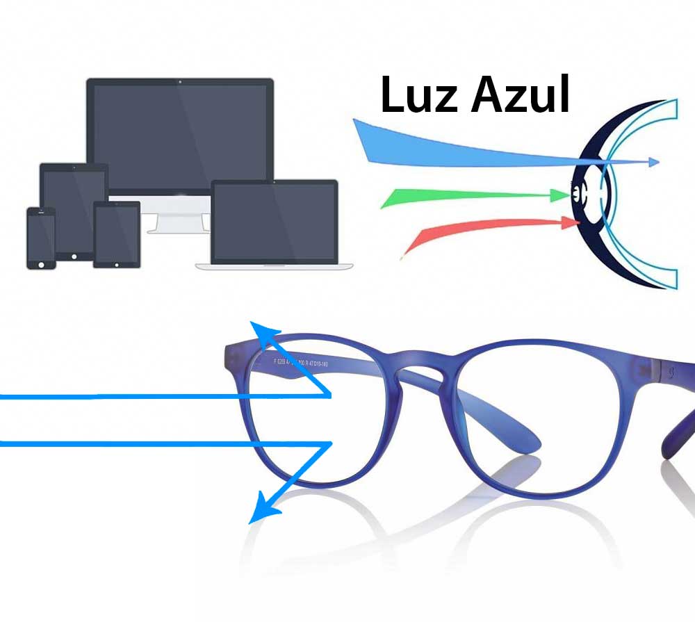 Como a Luz Azul Afeta o Seu Bem-Estar Geral - inspiração 2
