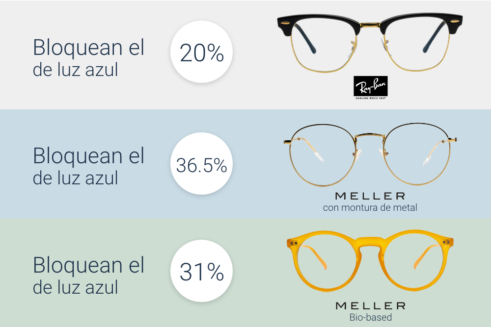 O Uso de Lentes com Filtro de Luz Azul: Um Investimento na Sua Saúde - inspiração 1
