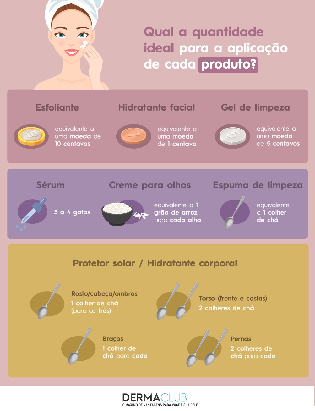 Textura Ideal: Da Leveza do Gel à Riqueza do Creme - inspiração 1