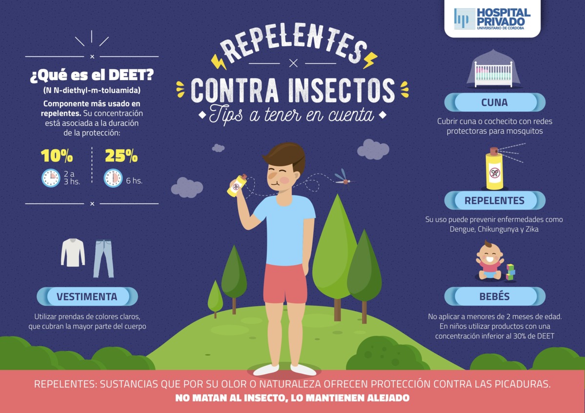 Quando Usar Repelente: Dicas para Manhã, Tarde e Noite - inspiração 2
