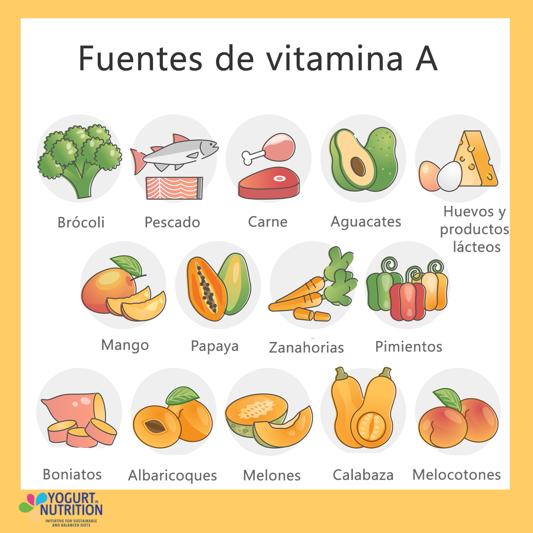 Os Cuidados Essenciais ao Usar Produtos com Vitamina A - inspiração 2