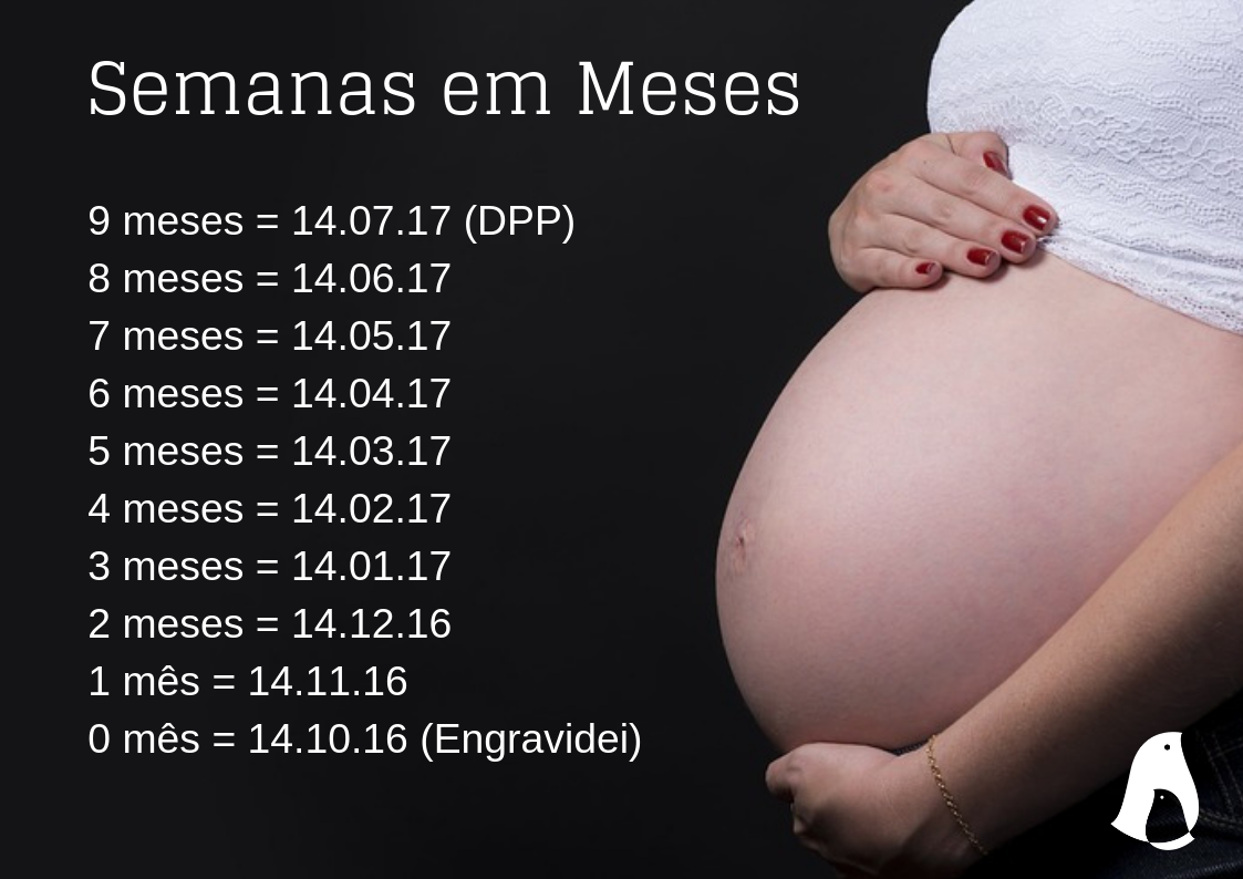 Como calcular o peso ideal do bebê com 28 semanas