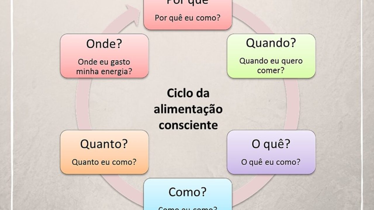 Os Benefícios Surpreendentes da Mastigação Lenta para a Digestão