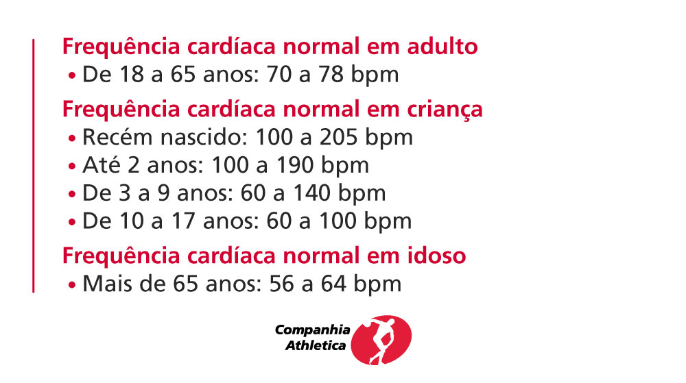 Quando procurar um cardiologista: sinais de alerta do coração