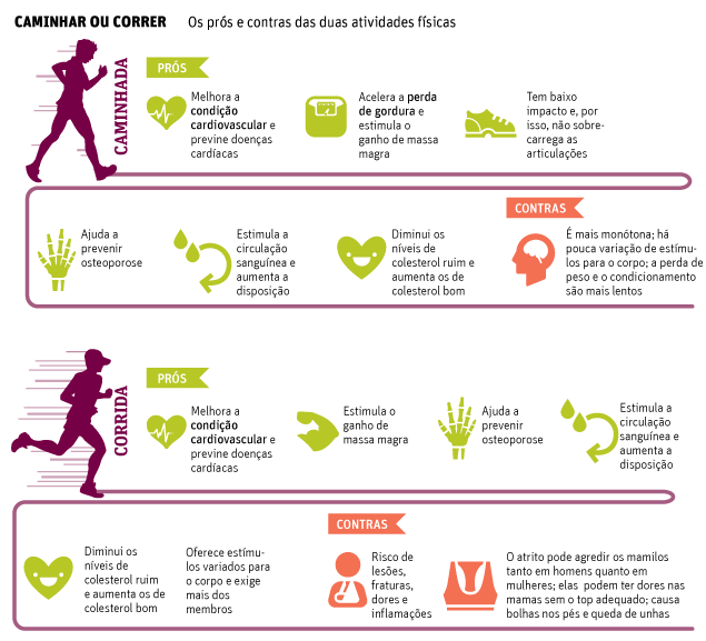 Como aumentar a intensidade da sua caminhada para resultados mais rápidos