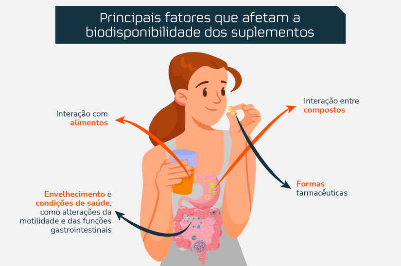 Como aumentar a absorção de vitamina A