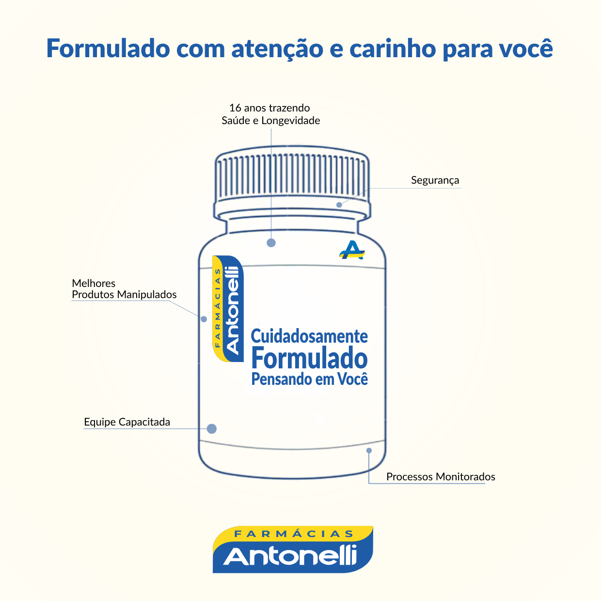 O Papel da Riboflavina na Produção de Energia Celular