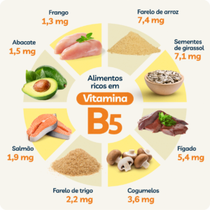 A Relação Entre Saúde Intestinal e Absorção de Vitaminas do Complexo B