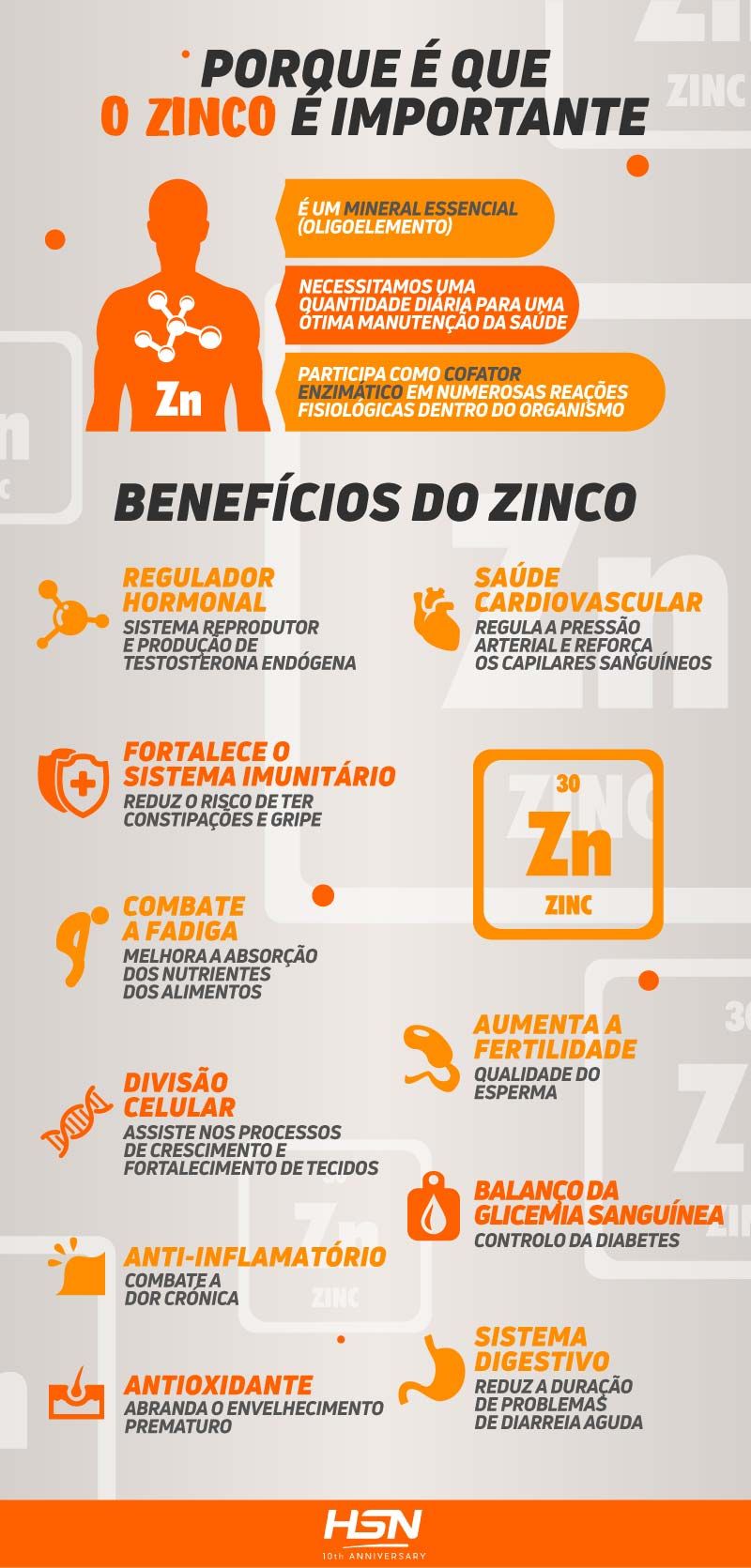 Como aumentar a absorção de zinco