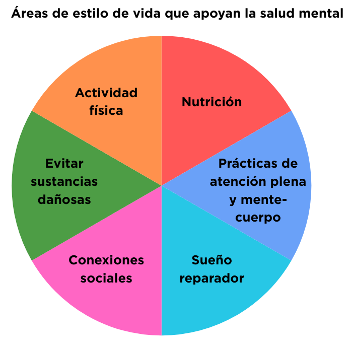 Como aumentar a energia mental