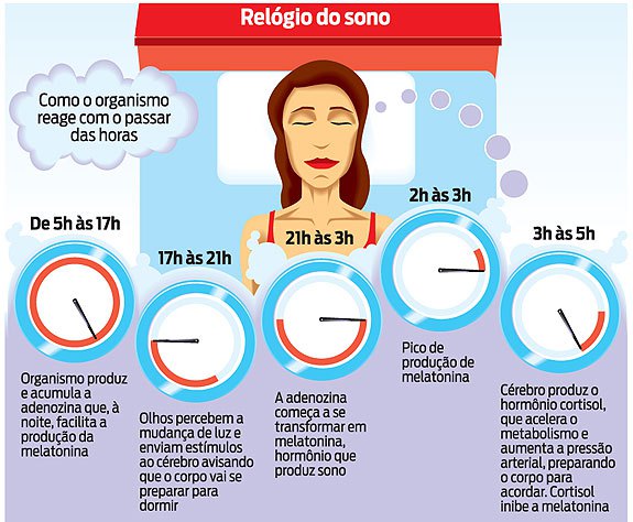 Como aumentar a energia para o trabalho e estudos