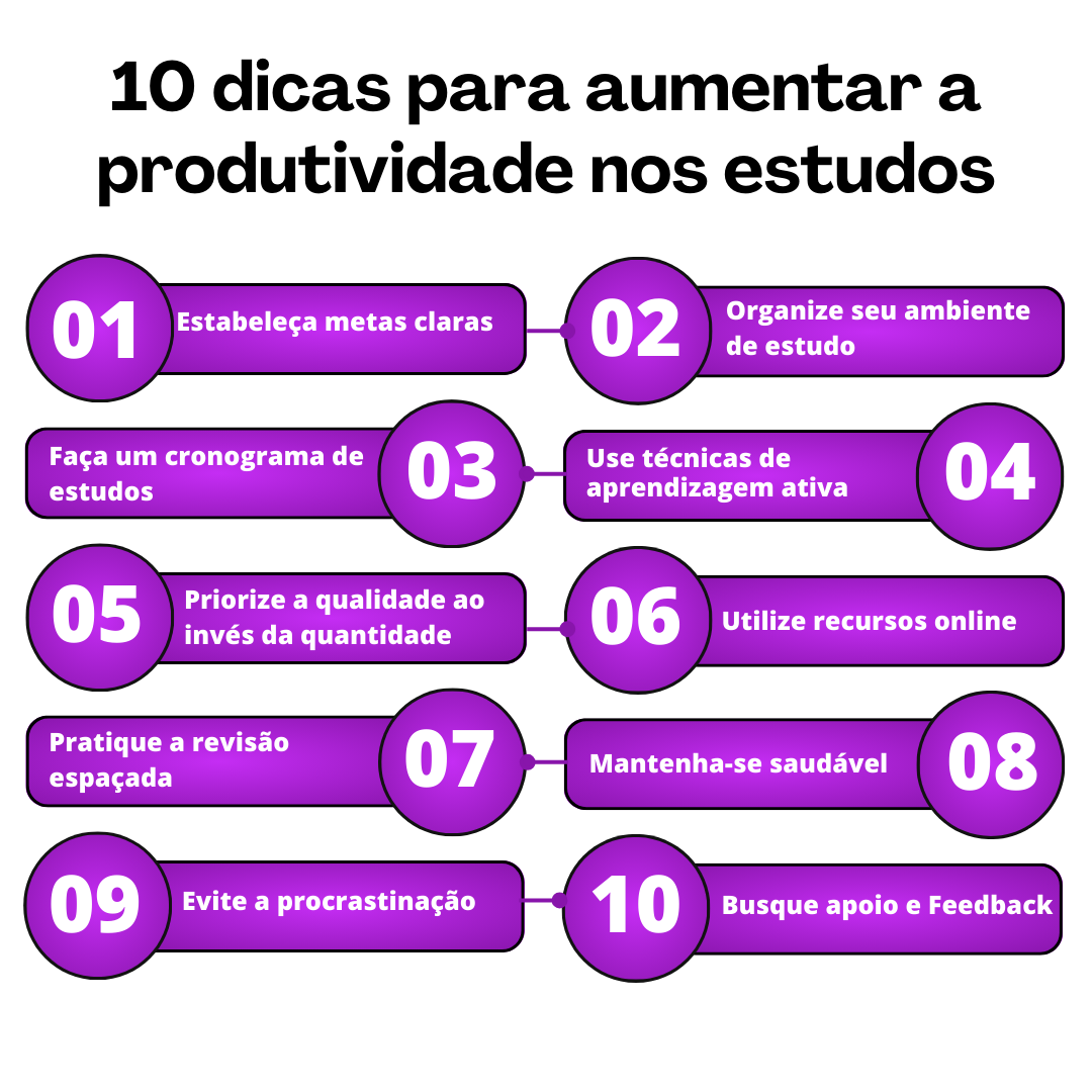 Como a Técnica Pomodoro pode revolucionar seus estudos