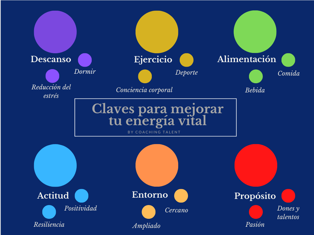 Exercícios Simples para Elevar sua Energia Diária