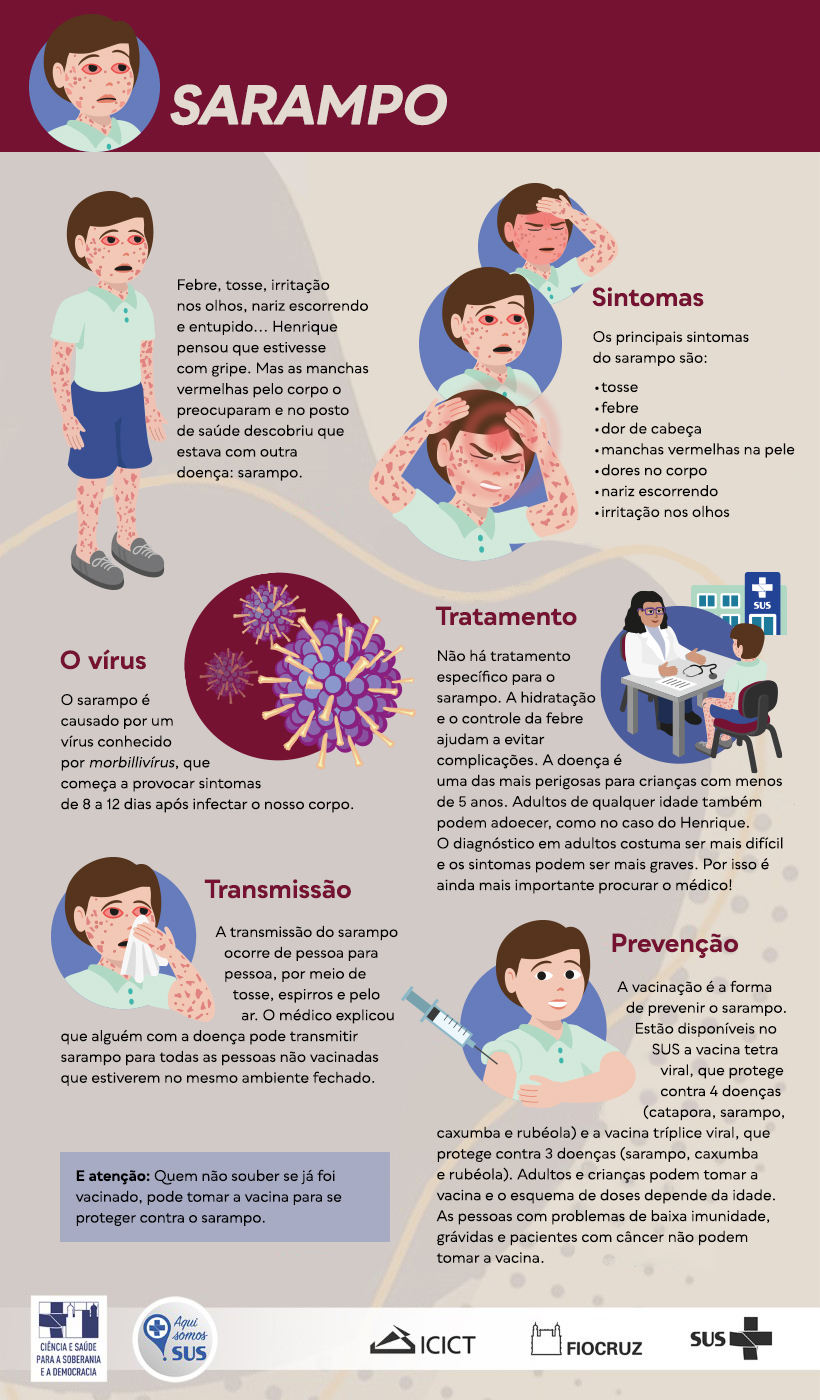 Entenda a Síndrome da Rubéola Congênita e seus Riscos