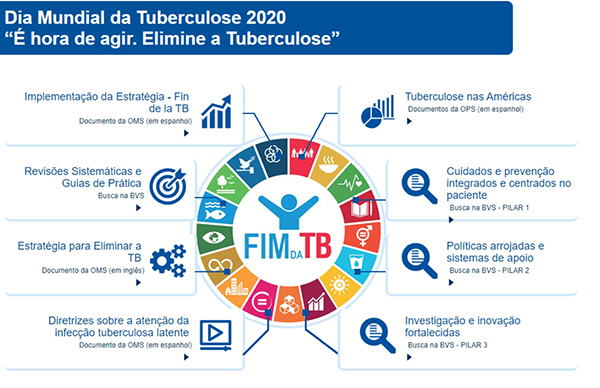 A Importância da Vacina BCG na Prevenção da Tuberculose Infantil