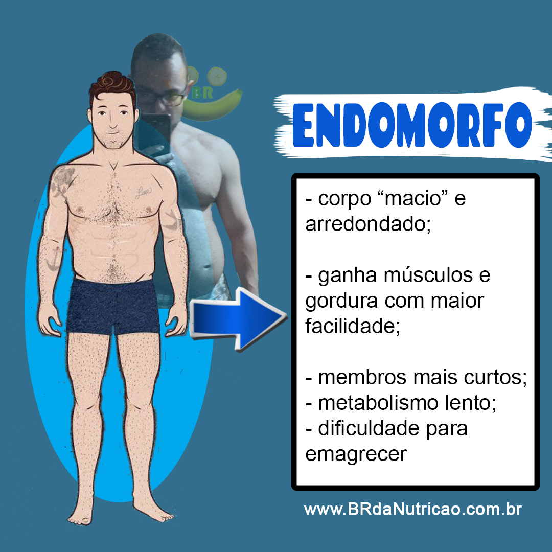 Como aumentar a massa muscular em mesomorfos endomorfos