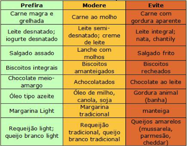 Receitas saudáveis para baixar triglicerídeos