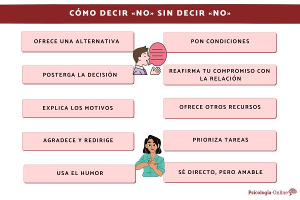 dizer não é egoísmo?