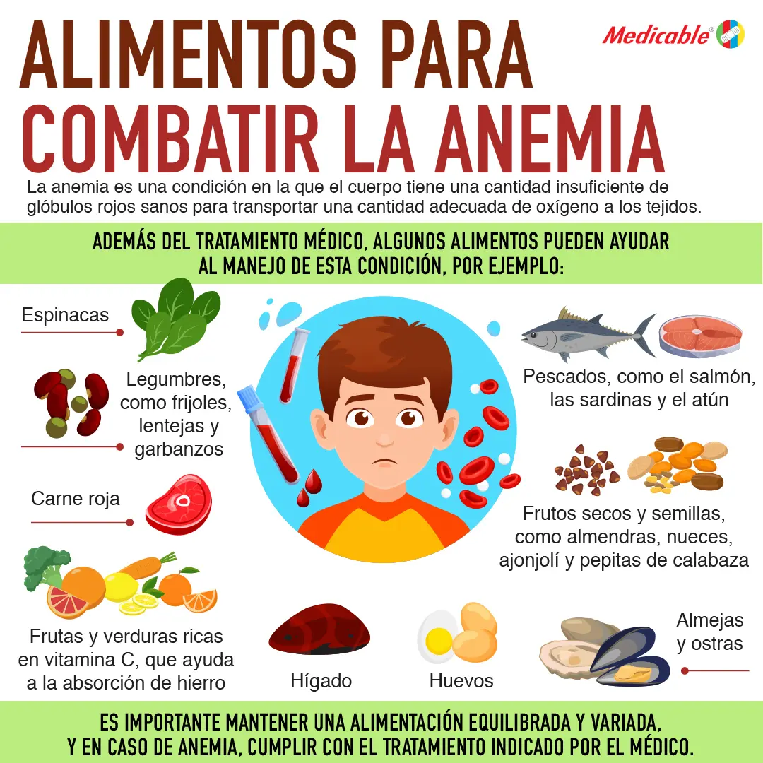Como evitar a anemia