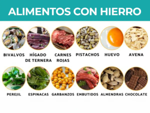 10 Alimentos Ricos em Ferro para Combater a Anemia