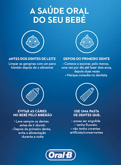 Guia completo sobre o uso do fio dental em crianças