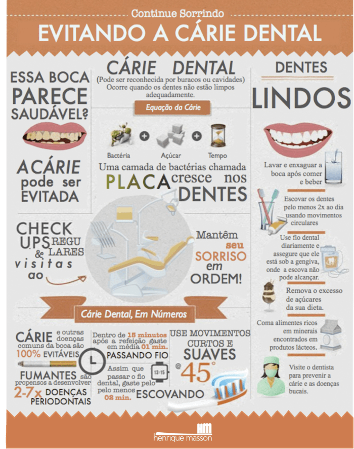 Alimentação e Saúde Bucal: O Que Evitar