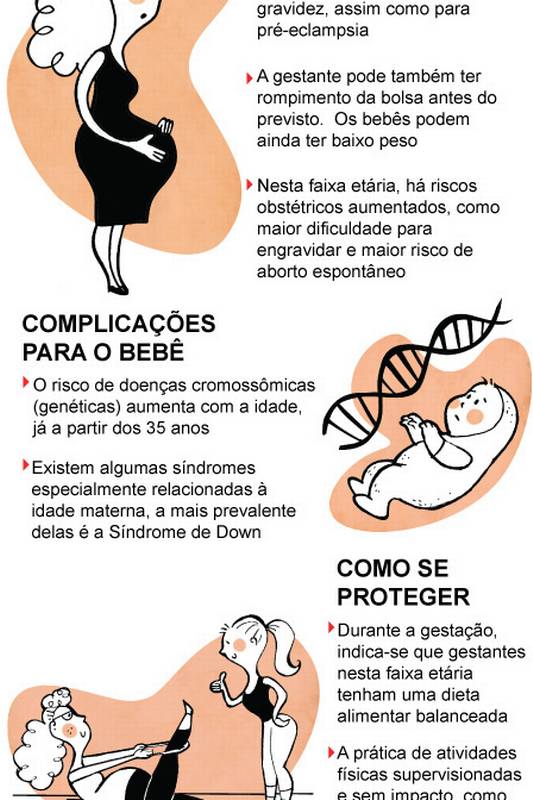 Como evitar a gravidez após os 35 anos