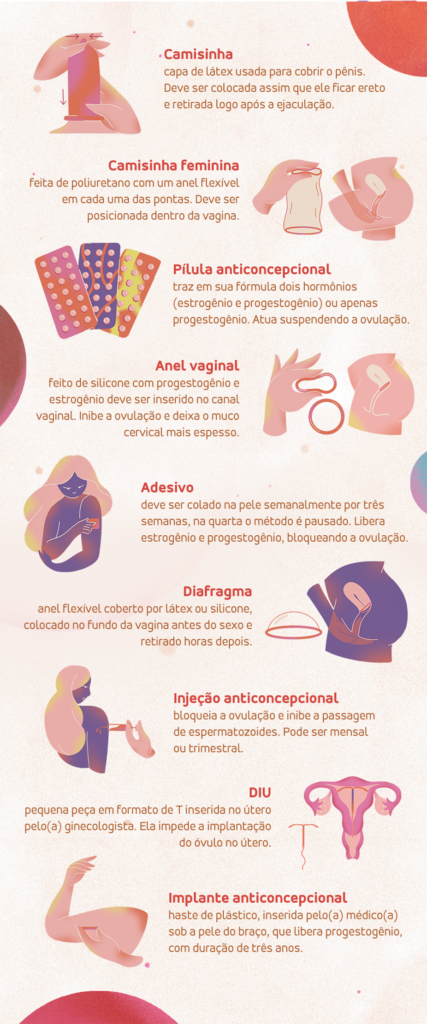 Como evitar a gravidez após os 35 sem hormônios