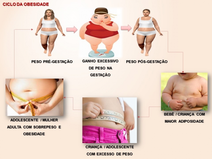 Como evitar a gravidez após os 35 sem hormônios