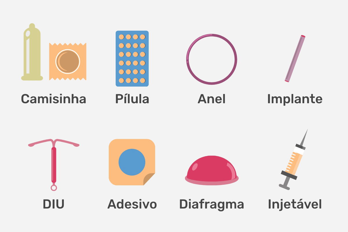 Como evitar a gravidez indesejada com injeção mensal