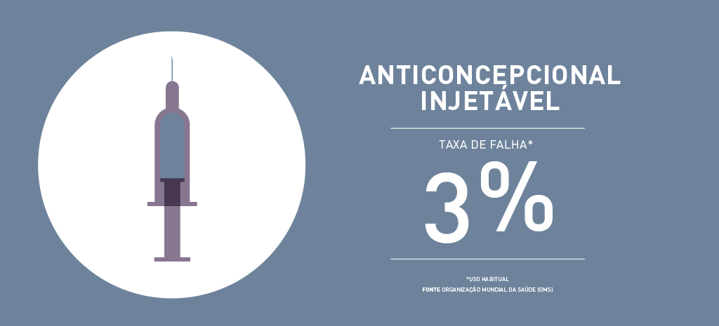 Como Lidar com Efeitos Colaterais da Injeção Mensal