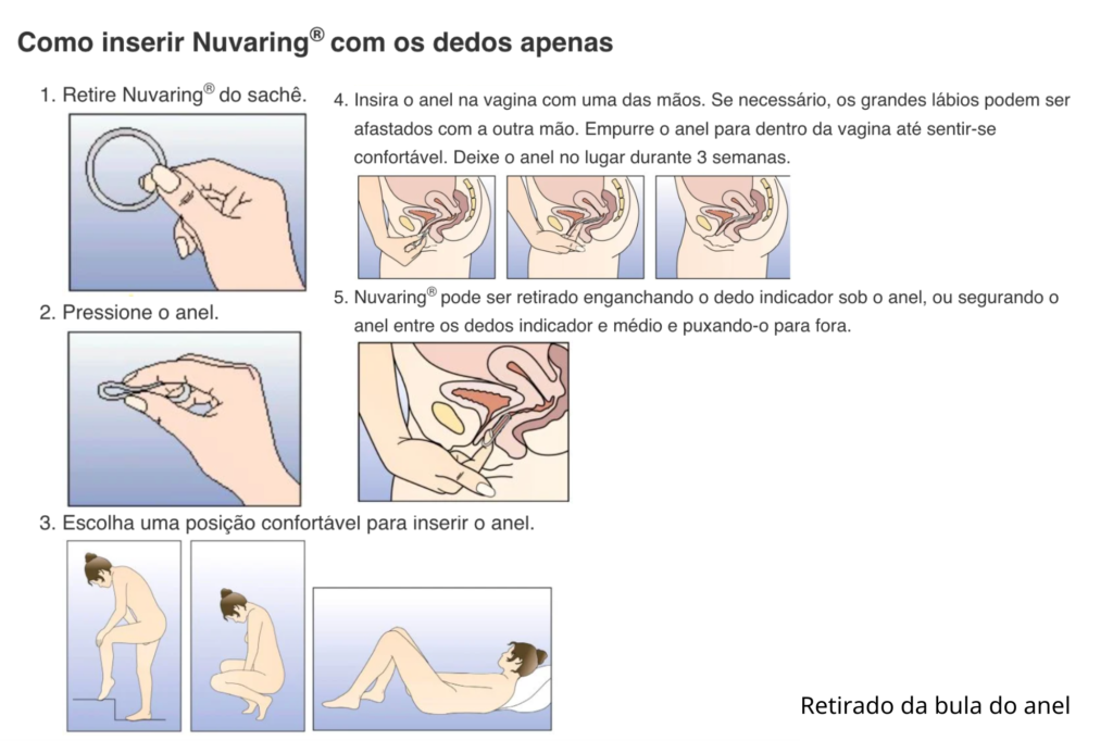 Guia completo de camisinhas