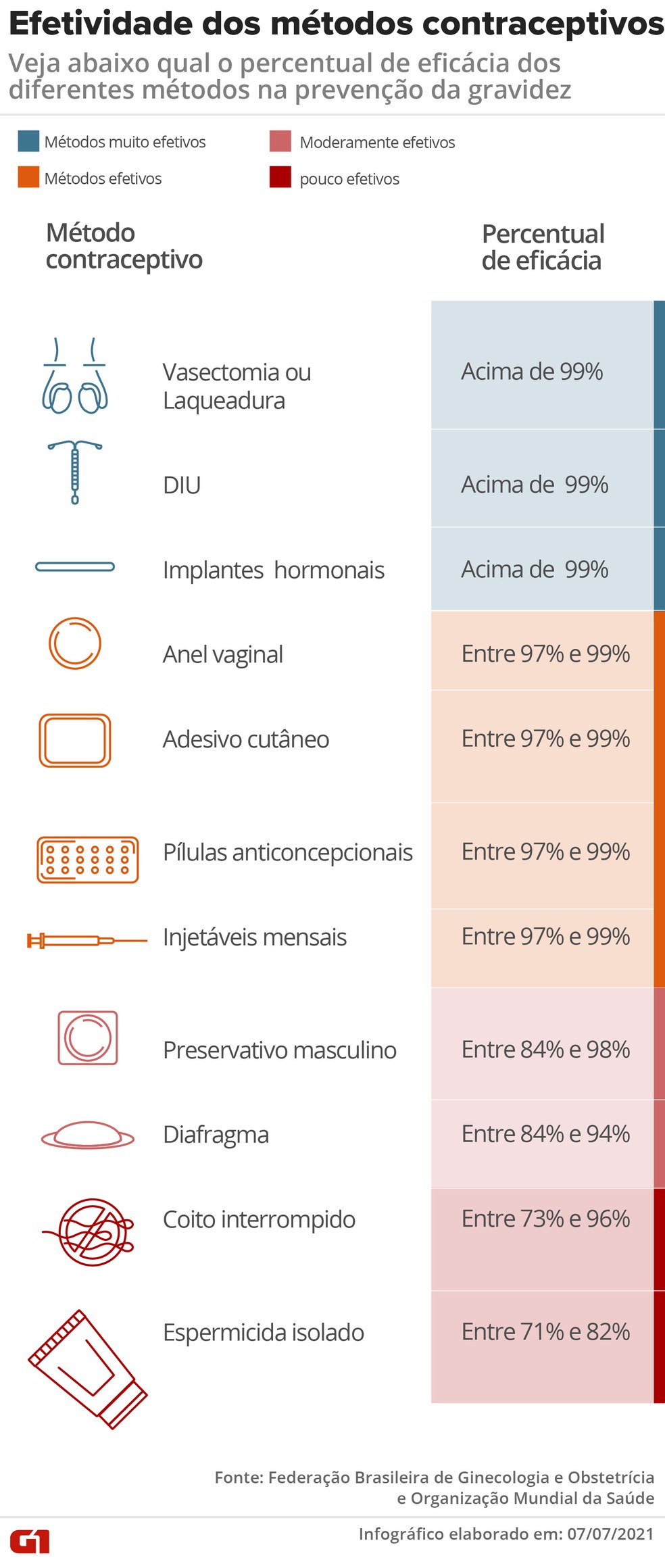 DIU de Cobre e Cólicas: O Que Você Precisa Saber