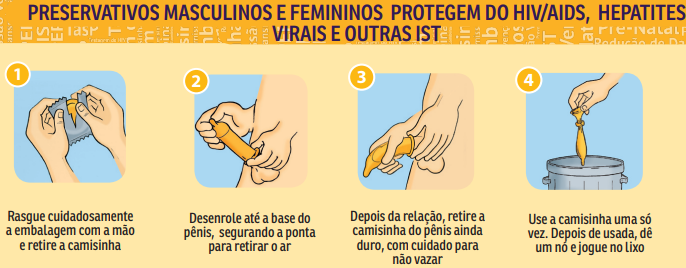 Como evitar a gravidez usando espermicida e camisinha
