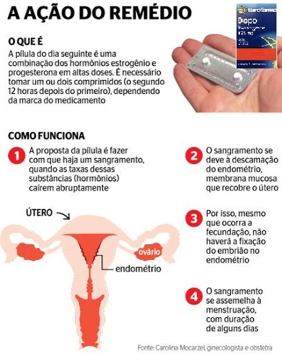 Riscos do uso frequente da pílula do dia seguinte