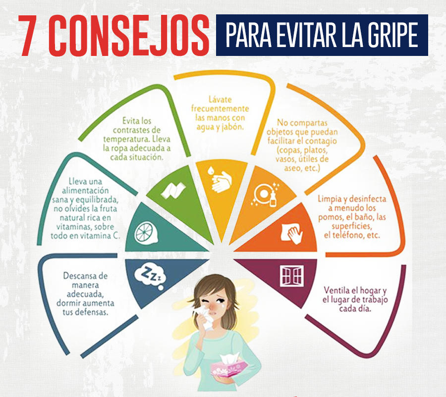 Como Identificar os Sintomas da H1N1 e Quando Procurar Ajuda Médica