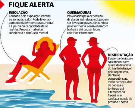 Os Perigos da Desidratação e Como Evitá-la