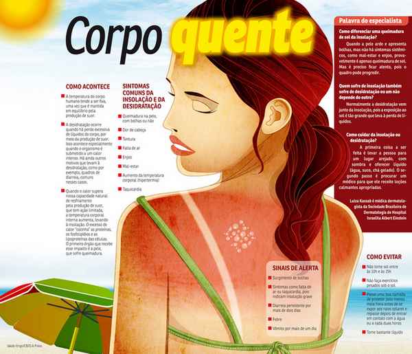 Como Escolher o Protetor Solar Ideal para Sua Pele