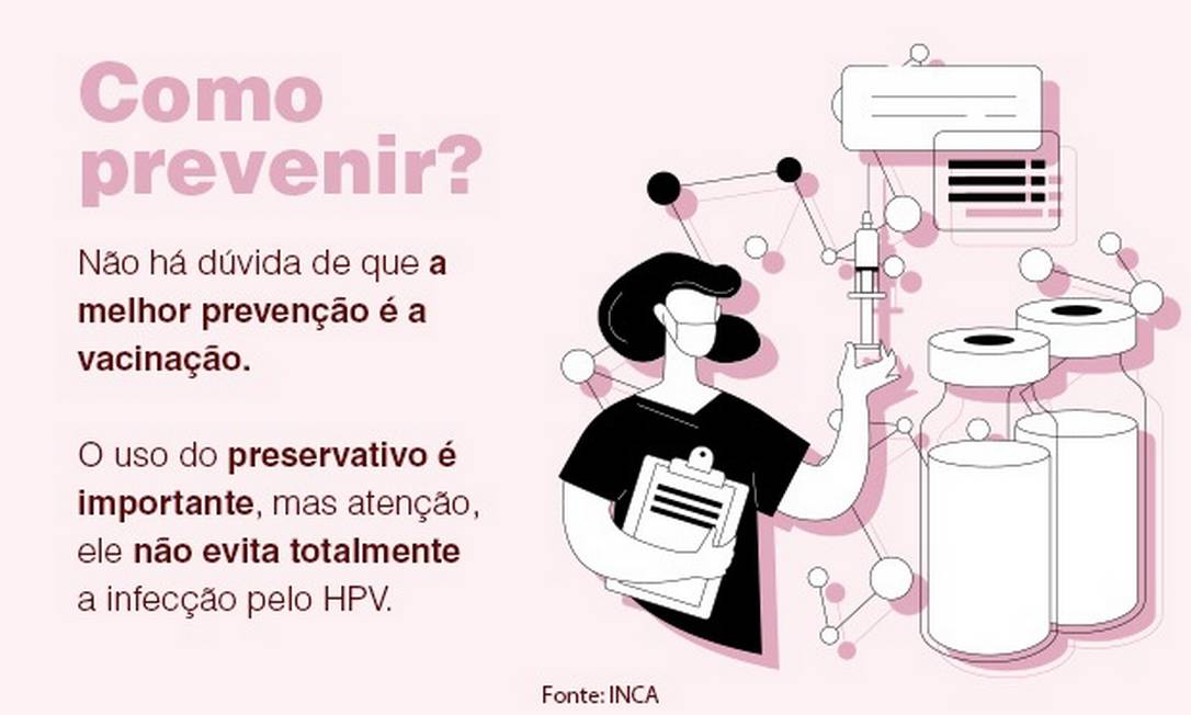 Como evitar a transmissão de HPV genital
