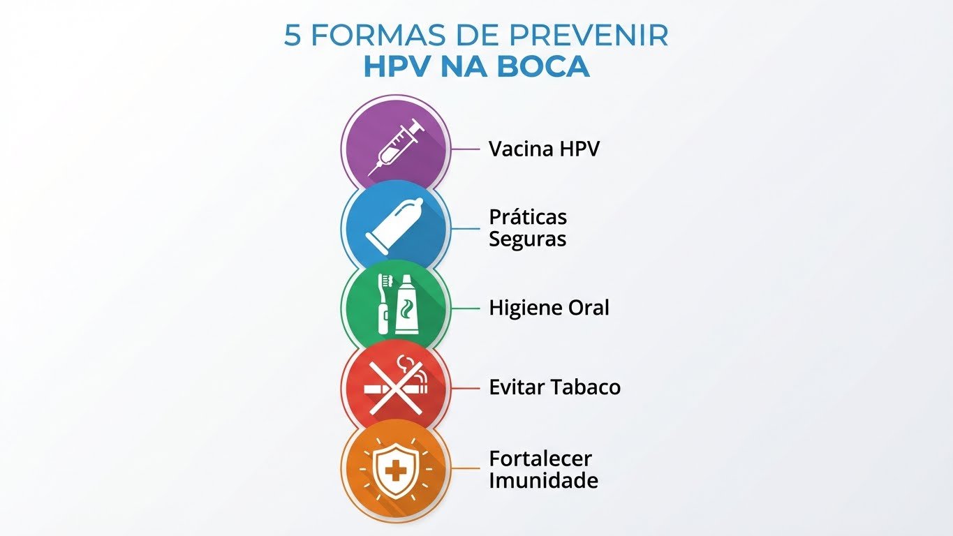 Como evitar a transmissão de HPV na boca