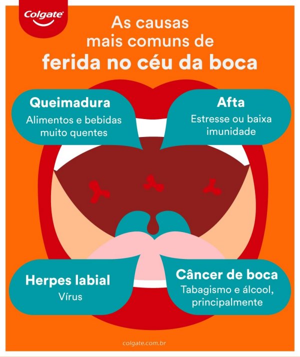 Quando Procurar um Especialista para Lesões Orais Suspeitas de HPV