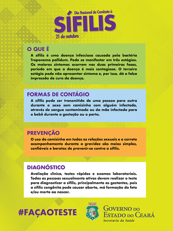 Como evitar a transmissão de sífilis