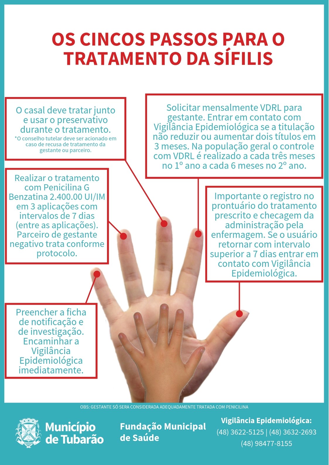 Como evitar a transmissão de sífilis