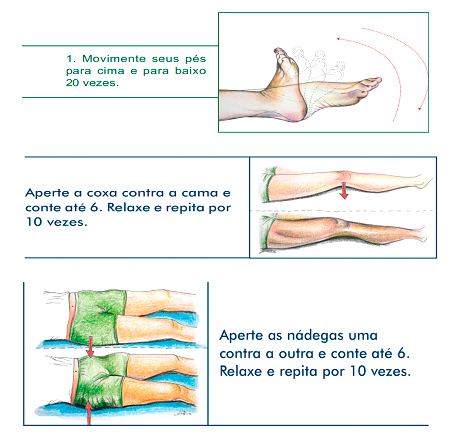 Como evitar a trombose