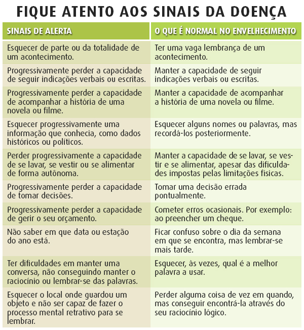 5 Dieta MIND: Receitas e Benefícios para o Cérebro