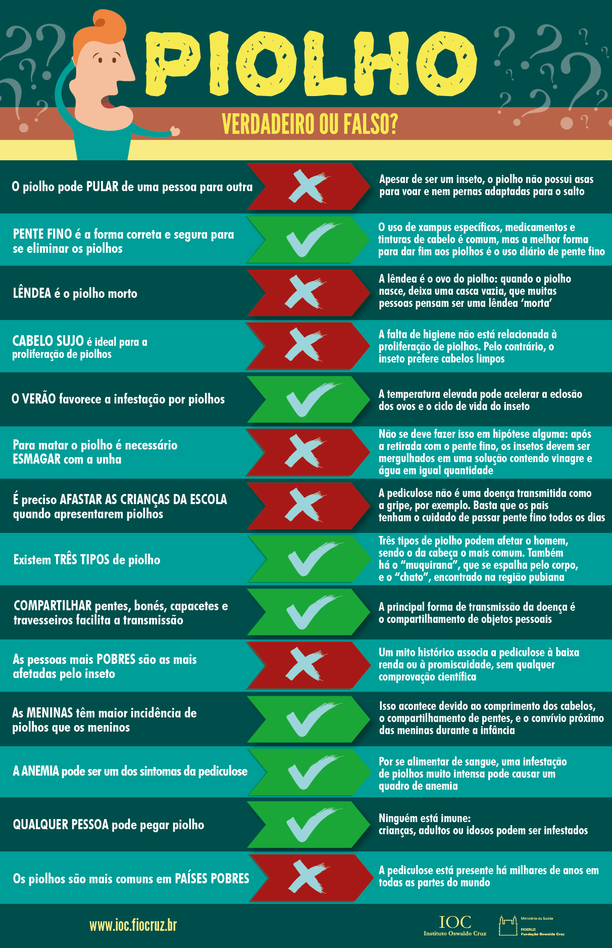 Como evitar o contágio de piolhos